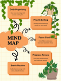 Mind Map to Organizing Your Home