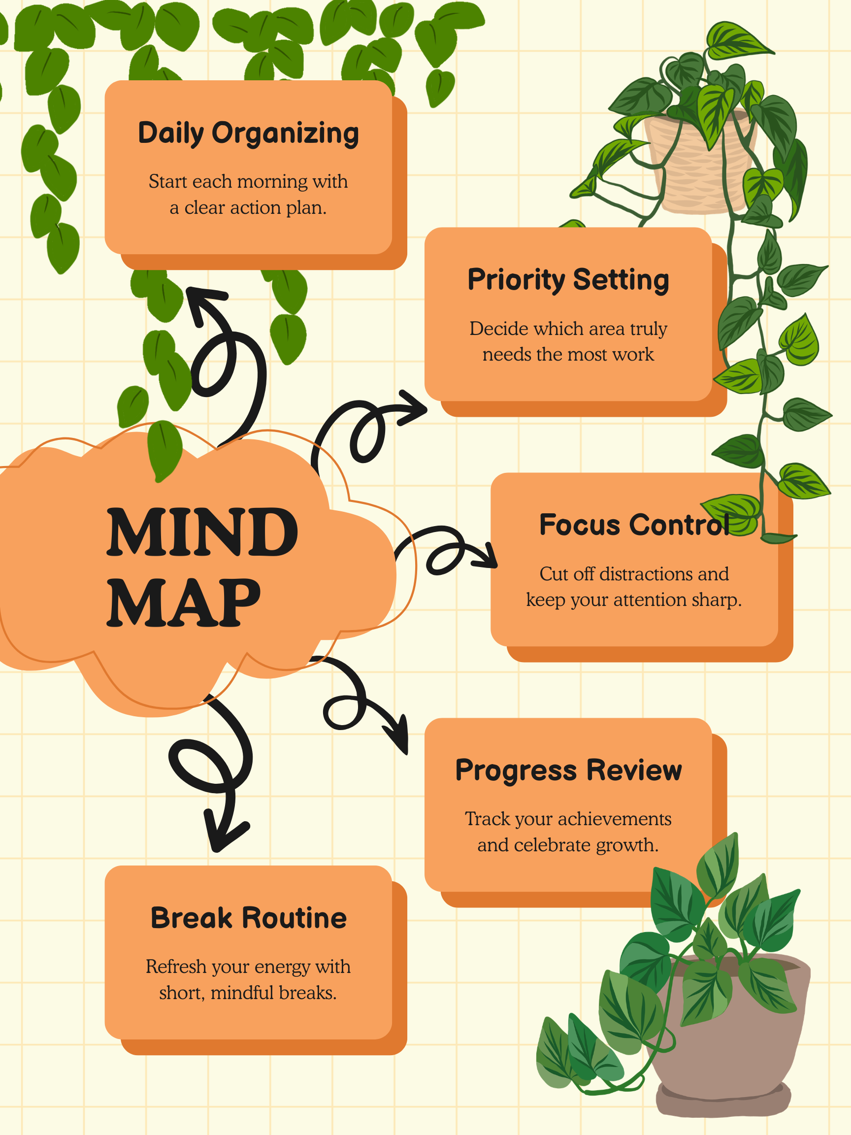 Mind Map to Organizing Your Home